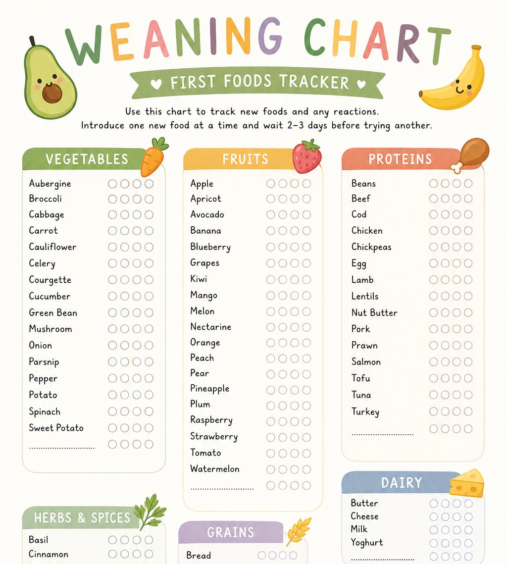Baby Weaning Chart